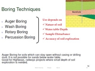 14
Borehole
44
Wollo University, Ethiopia Elias A.
 