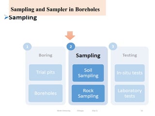 Sampling and Sampler in Boreholes
53
Wollo University, Ethiopia Elias A.
 
