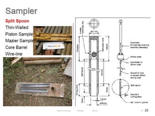 23
54
Wollo University, Ethiopia Elias A.
 