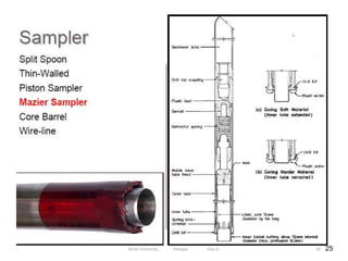 25
56
Wollo University, Ethiopia Elias A.
 
