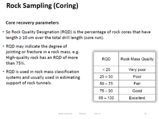 66
Wollo University, Ethiopia Elias A.
 