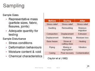 28
69
Wollo University, Ethiopia Elias A.
 