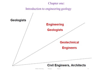 Chapter one:
Introduction to engineering geology
8
Wollo University, Ethiopia Elias A.
 