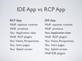 IDE App vs RCP App
RCP App
Wuff: equinox runtime
Wuff: products
You: Application class 
Wuff: RCP plugins
You: Views, Perspectives
You: Intro pages
You: Splash screen
IDE App
Wuff: equinox runtime
Wuff: products
You: Application class 
Wuff: RCP plugins
You: Views, Perspectives
You: Intro pages
You: Splash screen
Wuff: IDE plugins
 