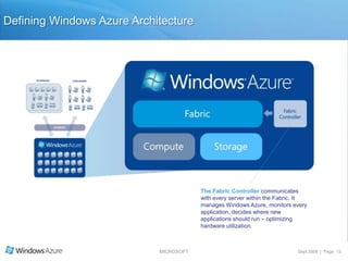 Comprehensive SLAsDependable performanceYears of Microsoft ExperienceFaster time to marketSpeedier developmentSimpler deploymentEfficiencyManage resources withless cost and effortFocusConcentrate on delivering solutions, not infrastructureTrustRely on a solid development platformAgilityRespond rapidly to changing needsRapid monetization Scalability without complexity Fewer operational hurdlesOn-demand computingElimination of idle IT capacityLower TCO Why Windows Azure