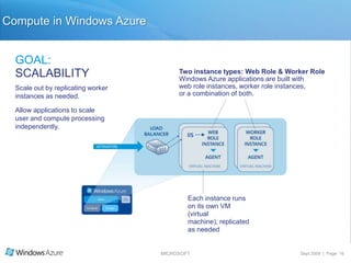 Defining Windows Azure ArchitectureFabricFabric controllerComputeStorageThe Fabric Controller communicates with every server within the Fabric. It manages Windows Azure, monitors every application, decides where new applications should run – optimizing hardware utilization.