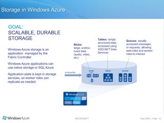 Fabric ControllerInteracts with a “Fabric Agent” on each machineMonitors every VM, application and instancePerforms load balancing, check pointing and recovery