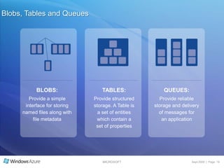 Compute in Windows AzureGOAL:SCALABILITYTwo instance types: Web Role & Worker RoleWindows Azure applications are built with web role instances, worker role instances, or a combination of both.Scale out by replicating worker instances as needed.Allow applications to scale user and compute processing independently.Each instance runs on its own VM (virtual machine), replicated as needed