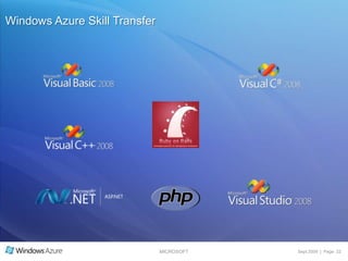 Blobs, Tables and QueuesBLOBS: Provide a simple interface for storing named files along with file metadataQUEUES: Provide reliable storage and delivery of messages for an applicationTABLES: Provide structured storage. A Table is a set of entities which contain a set of properties