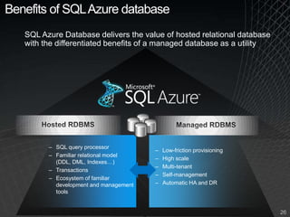 Providing Security with Windows AzurePHYSICAL:Microsoft data centers with modern and current security processes