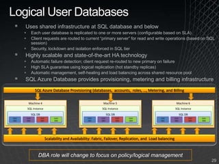 Storage data is replicated multiple times