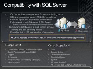 Customers are ultimately responsible for the security and compliance of their services or applications–Windows Azure is a platformLOGICAL:Storage encryption and authentication