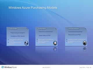 Benefits of SQL Azure databaseSQL Azure Database delivers the value of hosted relational database with the differentiated benefits of a managed database as a utilityHosted RDBMSManaged RDBMSSQL query processor