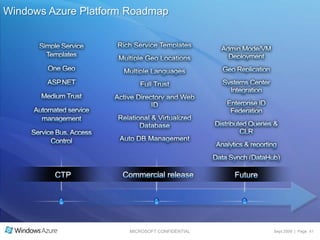 Ecosystem of familiar development and management tools