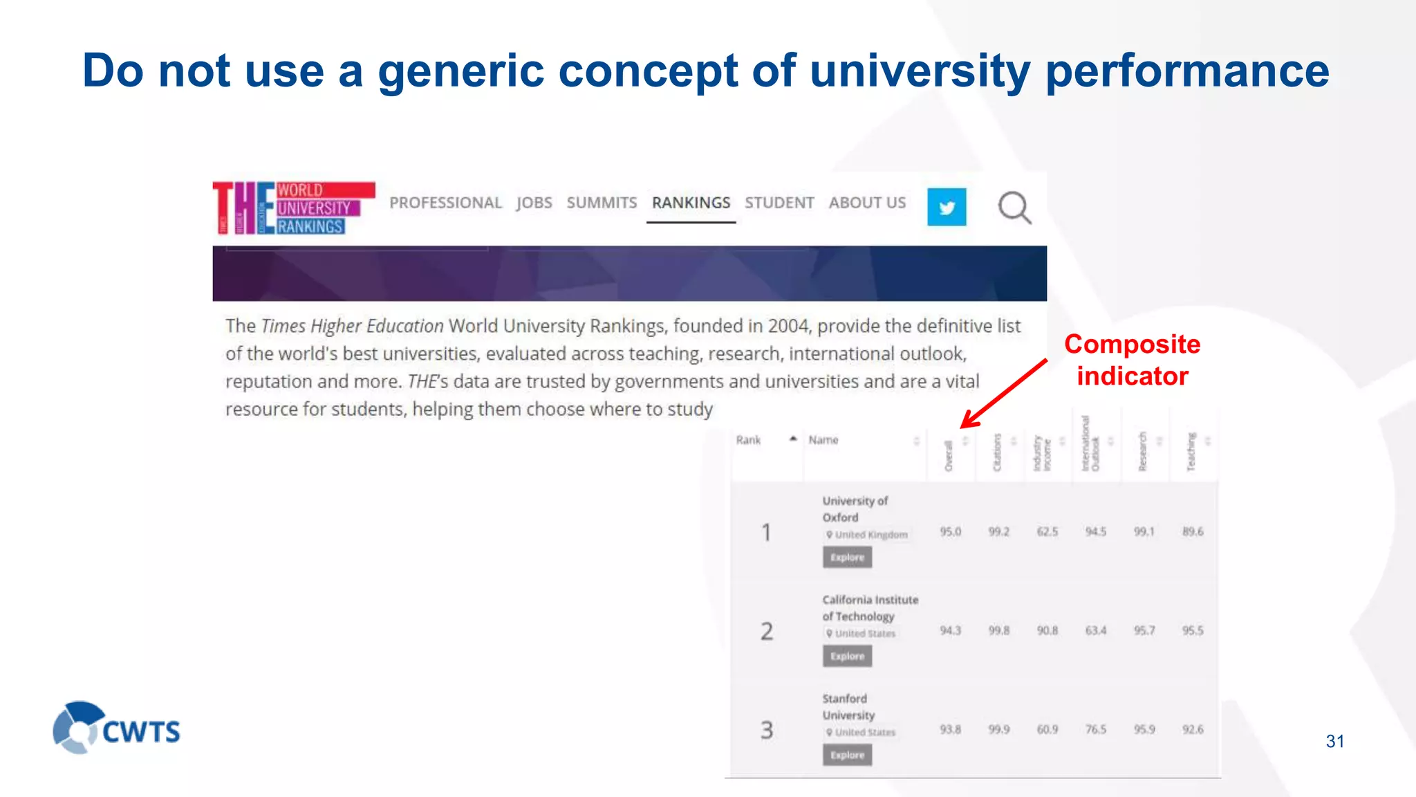 Do not use a generic concept of university performance
31
Composite
indicator
 