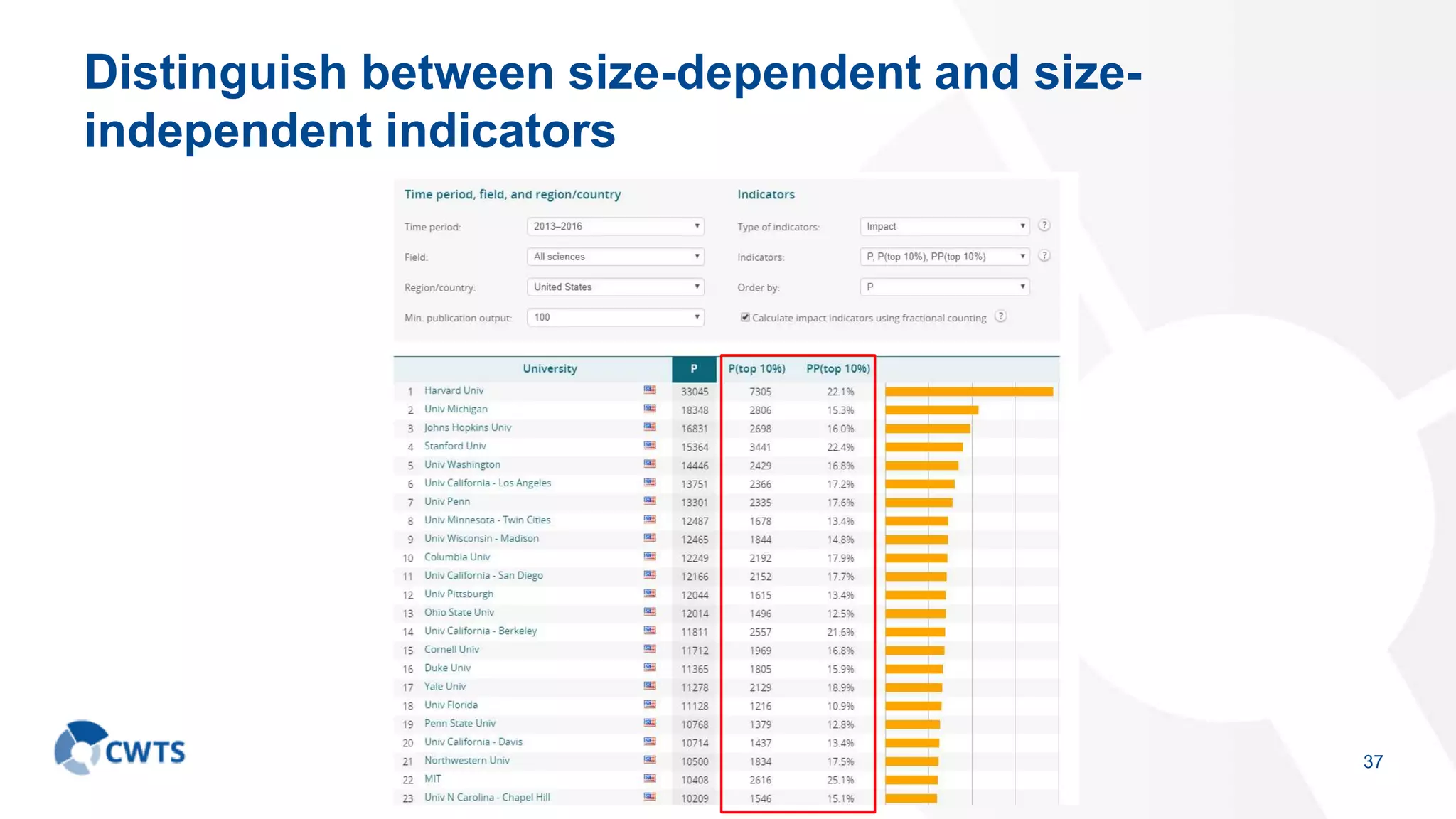 Distinguish between size-dependent and size-
independent indicators
37
 