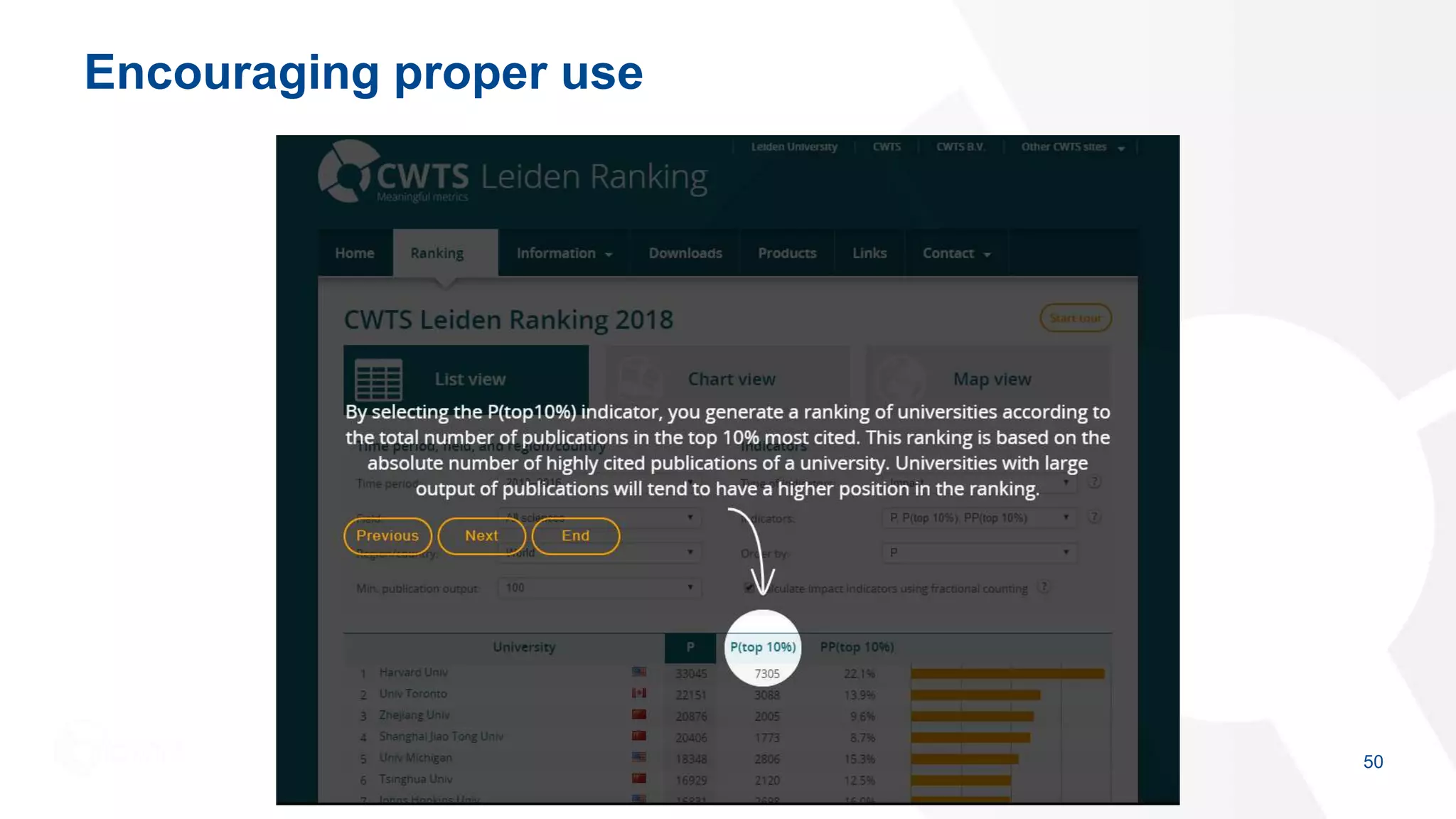 Encouraging proper use
50
 