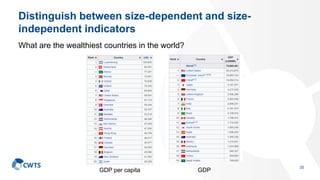 Distinguish between size-dependent and size-
independent indicators
What are the wealthiest countries in the world?
35
GDP...