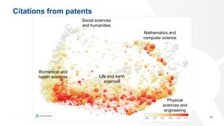 Citations from patents
34
Social sciences
and humanities
Biomedical and
health sciences Life and earth
sciences
Mathematic...