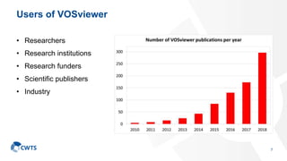 Open data sources in VOSviewer