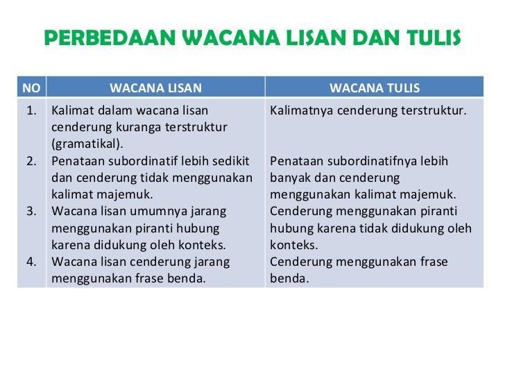 Wujud dan Jenis Wacana Bahasa