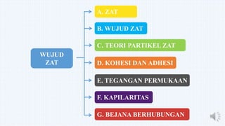 WUJUD
ZAT
A. ZAT
B. WUJUD ZAT
C. TEORI PARTIKEL ZAT
D. KOHESI DAN ADHESI
E. TEGANGAN PERMUKAAN
F. KAPILARITAS
G. BEJANA BERHUBUNGAN
 