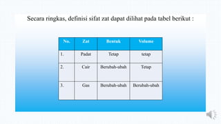Secara ringkas, definisi sifat zat dapat dilihat pada tabel berikut :
No. Zat Bentuk Volume
1. Padat Tetap tetap
2. Cair Berubah-ubah Tetap
3. Gas Berubah-ubah Berubah-ubah
 
