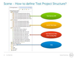 Scene – How to define Test Project Structure?
Test Resource files
(Test Config File)
Junit4 Test Case
Test Service API
Log
 