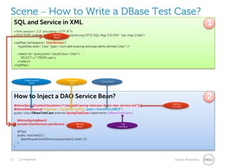 Scene – How to Write a DBase Test Case?
SQL and Service in XML
<?xml version="1.0" encoding="UTF-8"?>
<!DOCTYPE sqlMap PUBLIC "-//ibatis.apache.org//DTD SQL Map 2.0//EN“ "sql-map-2.dtd">
<sqlMap namespace="UserService">
<typeAlias alias="User" type="com.dell.wukong.testcase.demo.domain.User" />
<select id="queryUsers" resultClass="User">
SELECT u.* FROM user u
</select>
</sqlMap>
How to Inject a DAO Service Bean?
@AnnoSpringContext(locations={"classpath:spring-testcase-demo-dao-service.xml"})
@AnnoDataSource( database = DataBase.MySQL, pool = ConnPool.DBCP )
public class DBaseTestCase extends SpringTestCase implements IDBaseTestCase {
@AnnoSpringBean()
private IUserService userService;
@Test
public void test1() {
assertEquals(userService.queryUsers().size(), 0);
}
}
2
1
Data Source
Anno
Database
type
Conn Pool
Tag
Interface
Spring
Bean
Spring
Bean
Spring
Content
 