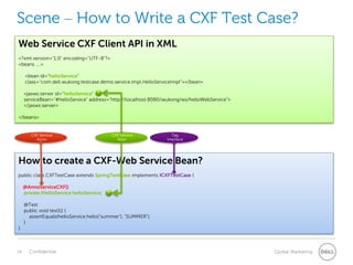 Scene – How to Write a CXF Test Case?
How to create a CXF-Web Service Bean?
public class CXFTestCase extends SpringTestCase implements ICXFTestCase {
@AnnoServiceCXF()
private IHelloService helloService;
@Test
public void test1() {
assertEquals(helloService.hello("summer"), "SUMMER");
}
}
Tag
Interface
CXF Service
Anno
Web Service CXF Client API in XML
<?xml version="1.0" encoding="UTF-8"?>
<beans …>
<bean id="helloService"
class="com.dell.wukong.testcase.demo.service.impl.HelloServiceImpl"></bean>
<jaxws:server id="helloService"
serviceBean="#helloService" address="http://localhost:8080/wukong/ws/helloWebService">
</jaxws:server>
</beans>
CXF Service
Bean
 