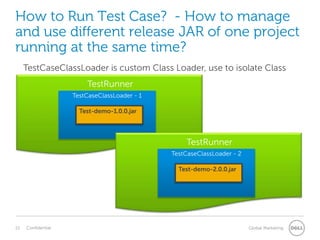 How to Run Test Case? - How to manage
and use different release JAR of one project
running at the same time?
TestRunner
TestCaseClassLoader is custom Class Loader, use to isolate Class
TestCaseClassLoader - 1
Test-demo-1.0.0.jar
TestRunner
TestCaseClassLoader - 2
Test-demo-2.0.0.jar
 