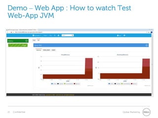 Demo – Web App : How to watch Test
Web-App JVM
 
