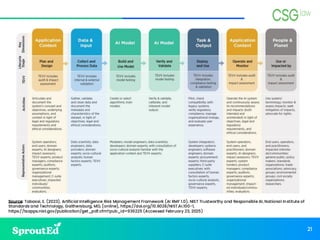 ChatGPT, Generative AI Data Security Considerations | PDF