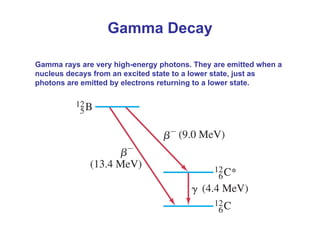 Gamma rays are very high-energy photons. They are emitted when a
nucleus decays from an excited state to a lower state, just as
photons are emitted by electrons returning to a lower state.
Gamma Decay
 