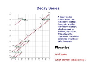 A decay series
occurs when one
radioactive isotope
decays to another
radioactive isotope,
which decays to
another, and so on.
This allows the
creation of nuclei that
otherwise would not
exist in nature.
Decay Series
Pb-series
4n+2 series
Which element radiates most ?
 
