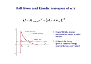 Half lives and kinetic energies of α’s
( ) 2
2
parent c
m
M
c
M
Q D α
+
−
=
1. Higher kinetic energy
means tarversing a smaller
barrier
2. Uni-partcile decay
gives a specific energy
(momentum conservation)
 