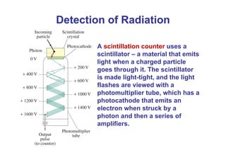 A scintillation counter uses a
scintillator – a material that emits
light when a charged particle
goes through it. The scintillator
is made light-tight, and the light
flashes are viewed with a
photomultiplier tube, which has a
photocathode that emits an
electron when struck by a
photon and then a series of
amplifiers.
Detection of Radiation
 