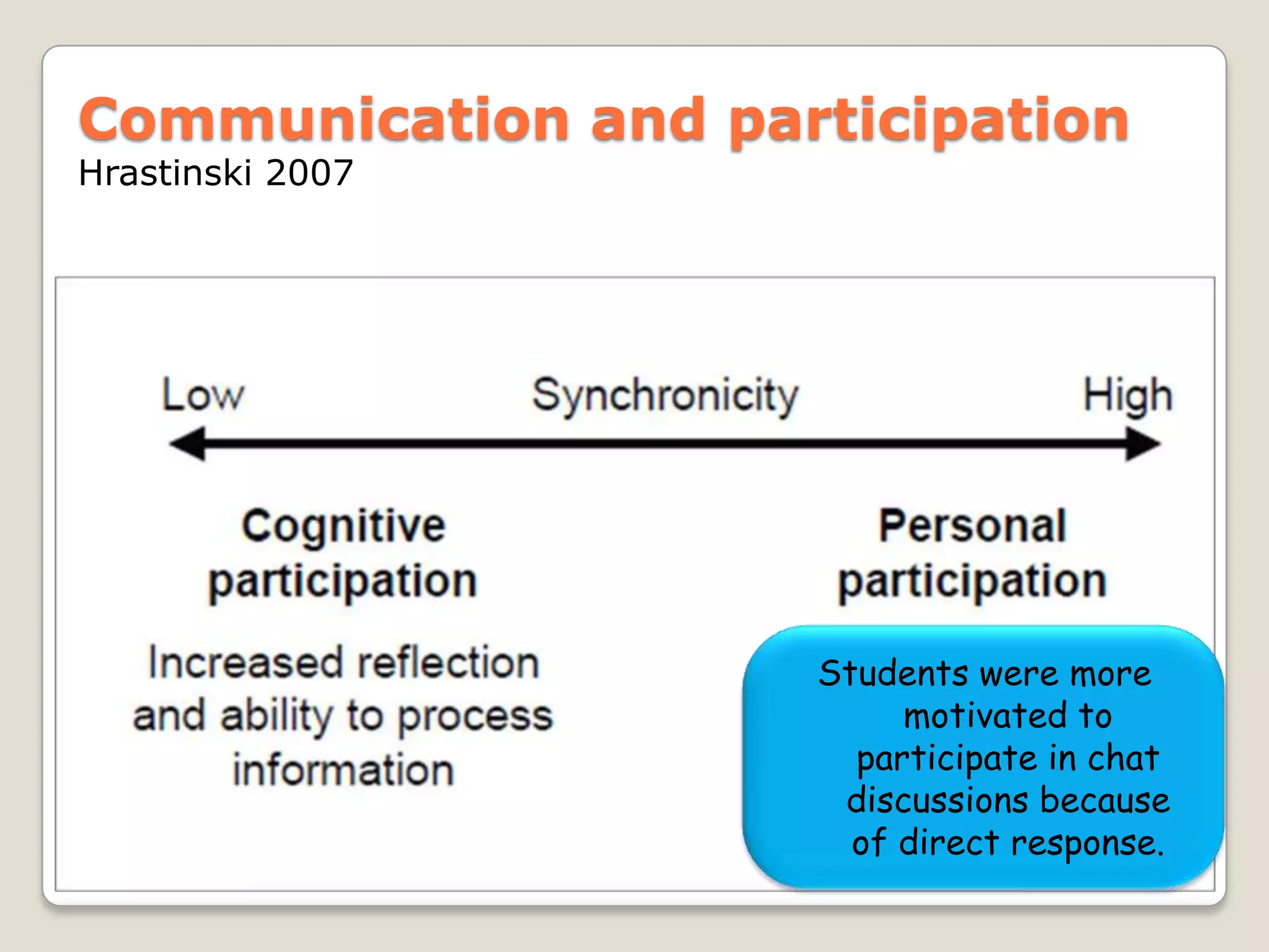 Communication and participation
Hrastinski 2007




                     Students were more
                          motivated to
                       participate in chat
                      discussions because
                       of direct response.
 