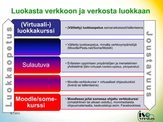 Luokasta verkkoon ja verkosta luokkaan
        (Virtuaali-)    • (Välitetty) luokkaopetus samanaikaisesti/tallenteena
      luokkakurssi

                        • Välitetty luokkaopetus, rinnalla verkkoympäristöjä
                          (Moodle/Peda.net/Some/Mobiili)



                        • Erilaisten oppimisen ympäristöjen ja menetelmien
            Sulautuva     yhdistelmä (lähi-/virtuaali-/verkko-opetus, pilvipalvelut)



                        • Moodle-verkkokurssi + virtuaaliset ohjaustuokiot
                          (livenä tai tallenteena)



     Moodle/some-       • Moodlessa ja/tai somessa ohjattu verkkokurssi
                          (omatahtinen tai aikaan sidottu), monimediaista
        kurssi            ohjausmateriaalia, keskusteluja esim. Facebookissa

16.1.2012
 