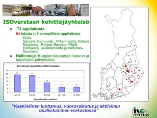 ISOverstaan kehittäjäyhteisö
          73 oppilaitosta
         64 lukiota ja 9 ammatillista oppilaitosta
              Etelä-
              Savosta, Kainuusta, Pirkanmaalta, Pohjois-
              Karjalasta, Pohjois-Savosta, Päijät-
              Hämeestä, Uudeltamaalta ja Varsinais-
              Suomesta
         Hallinnoija: Kuopion kaupungin kasvun ja
         oppimisen palvelualue
          Eri kokoisia oppilaitoksia ISOverstaassa
 30
         24            23
 25

 20

 15                                       13

 10                                                           7          6
  5

  0
       alle 100      100-300            301-500            501-1000   yli 1000

                            Opiskelijamäärä / oppilaitos



      ”Keskinäinen luottamus, vuorovaikutus ja aktiivinen
                  osallistuminen verkostossa”
 