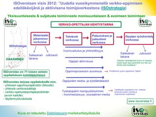 ISOverstaan visio 2012: ”Uudella vuosikymmenellä verkko-oppimisen
   edelläkävijänä ja aktiivisena toimijaverkostona (ISOstrategia)

Yksisuuntaisesta & suljetusta toiminnasta monisuuntaiseen & avoimeen toimintaan




     Kuva on toteutettu Dabbleboard-miellekarttatyökalulla
 