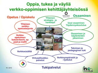 Oppia, tukea ja väyliä
     verkko-oppimisen kehittäjäyhteisössä
 Opetus / Opiskelu                                                     Osaaminen
                                           Yhteinen
                                         strategia- ja
                                           hanketyö               Uusi osaaminen
                Yhteinen
                                                                 Täydennyskoulutus
                 verkko-
              opetustarjonta

                                                                     Osaamisen ja
             Verkko-                                                 käytänteiden
           opetuksen                    Opetus                        jakaminen
        laatukriteerit, op              Ohjaus
          paat ja mallit
                                       Oppiminen
                                                                    Tekninen ja
             Verkkosisällöt                                       pedagoginen tuki


                              Virtuaaliluokka-           Verkkoympäristöt ja
                                  palvelut                    –työkalut


16.1.2012                              Tukipalvelut
 