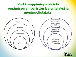 Verkko-oppimisympäristö
oppimisen ympäristön laajentajaksi ja
         monipuolistajaksi
                          Elämänlaajuinen,

     Tekninen             elinikäinen, kaikk
                          iallinen, arkioppi
                                minen

      Fyysinen            Informaali
                           opetus ja
                          oppiminen
     Sosiaalinen



                           Formaali
                          opetus ja
     Psyykkinen           oppiminen
 
