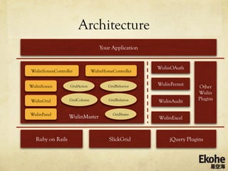 Architecture
                                   Your Application


                                                       WulinOAuth
WulinScreenController           WulinHomeController


WulinScreen        GridAction           GridBehavior   WulinPermit     Other
                                                                       Wulin
WulinGrid          GridColumn           GridRelation   WulinAudit      Plugins


WulinPanel                                GridStates
                   WulinMaster                         WulinExcel



   Ruby on Rails                        SlickGrid           jQuery Plugins
 