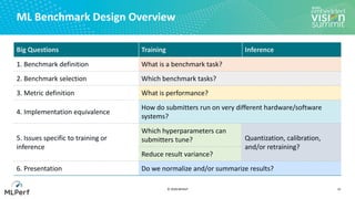 “MLPerf: An Industry Standard Performance Benchmark Suite for Machine ...