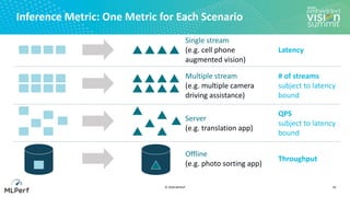 “MLPerf: An Industry Standard Performance Benchmark Suite for Machine ...
