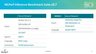 “MLPerf: An Industry Standard Performance Benchmark Suite for Machine ...