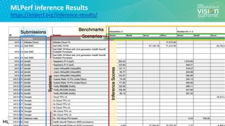 “MLPerf: An Industry Standard Performance Benchmark Suite for Machine ...