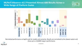 “MLPerf: An Industry Standard Performance Benchmark Suite for Machine ...