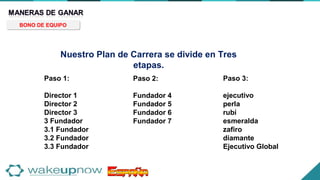 Nuestro Plan de Carrera se divide en Tres
etapas.
Paso 1:
Director 1
Director 2
Director 3
3 Fundador
3.1 Fundador
3.2 Fundador
3.3 Fundador
Paso 2:
Fundador 4
Fundador 5
Fundador 6
Fundador 7
Paso 3:
ejecutivo
perla
rubí
esmeralda
zafiro
diamante
Ejecutivo Global
BONO DE EQUIPOBONO DE EQUIPO
 